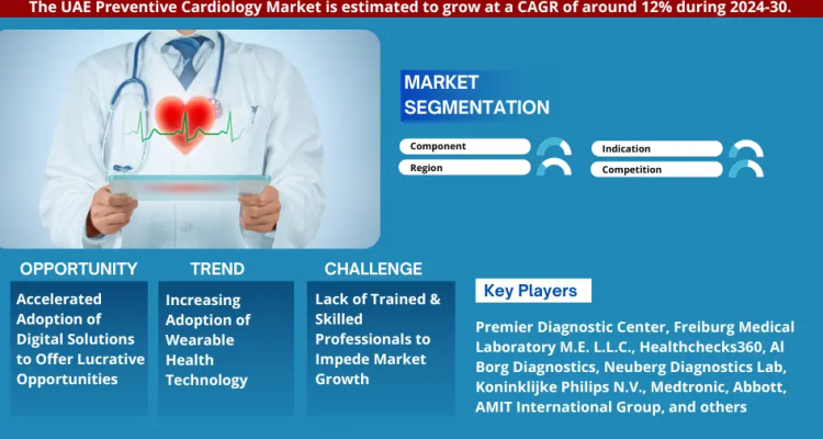 UAE Preventive Cardiology Market