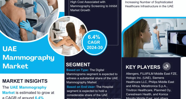 UAE Mammography Market