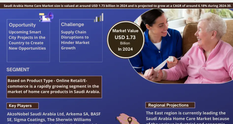 Saudi Arabia Home Care Market