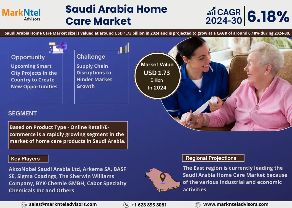 Saudi Arabia Home Care Market