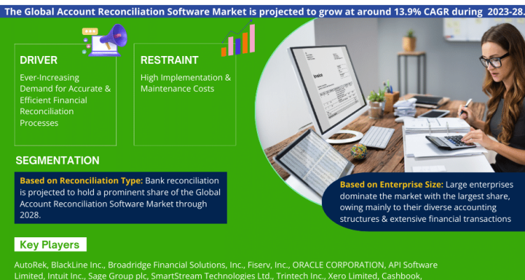 Account Reconciliation Software