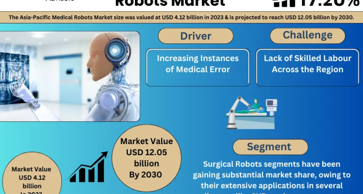 Asia-Pacific Medical Robots