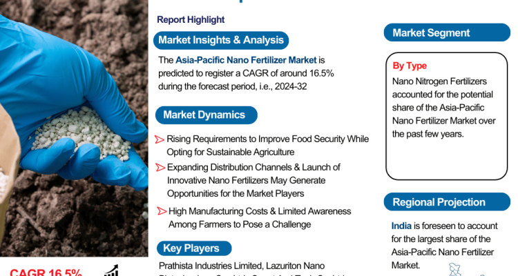 Asia-Pacific Nano Fertilizer Market Report and Forecast 2032