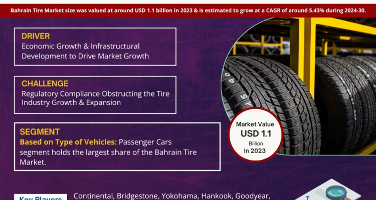 Bahrain Tire Market Research Report Forecast (2024-2030)