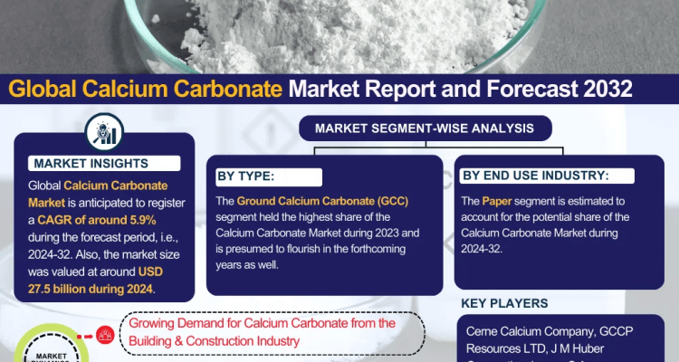 Calcium Carbonate Market