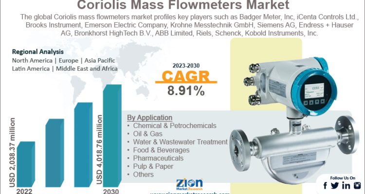 Coriolis Mass Flowmeters Market