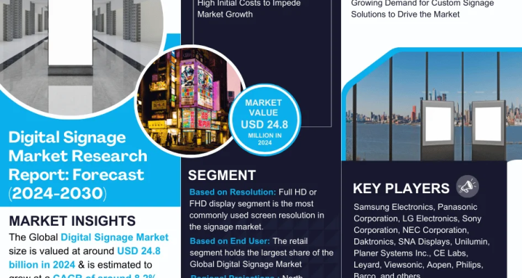 Digital Signage Market