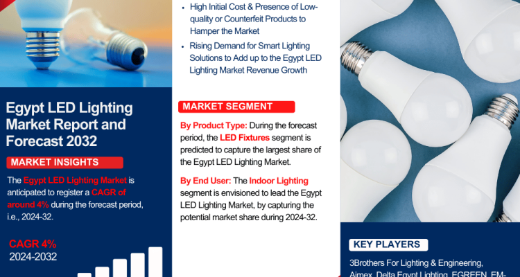 Egypt LED Lighting Market Report and Forecast 2032