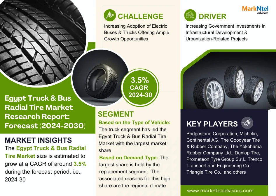 Egypt Truck & Bus Radial Tire Market Research Report Forecast (2024-2030)