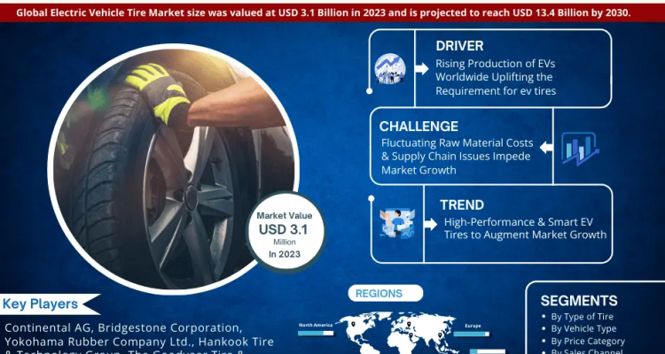 Electric Vehicle Tire Market