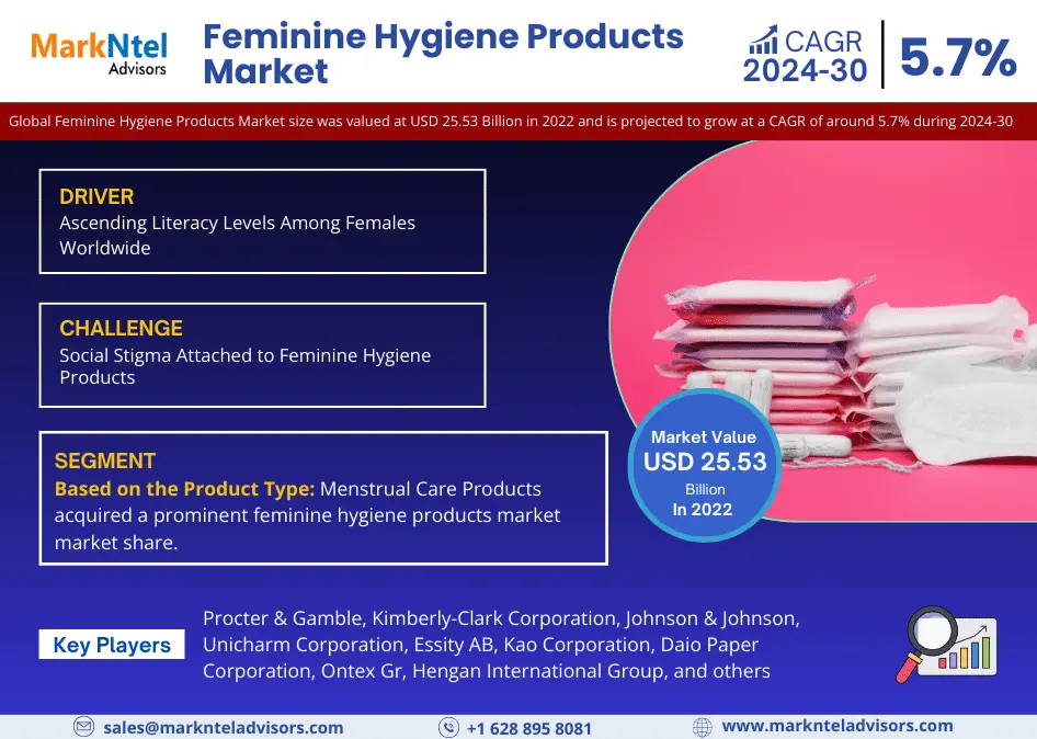 Feminine Hygiene Products