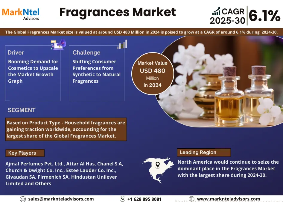 Fragrances Market