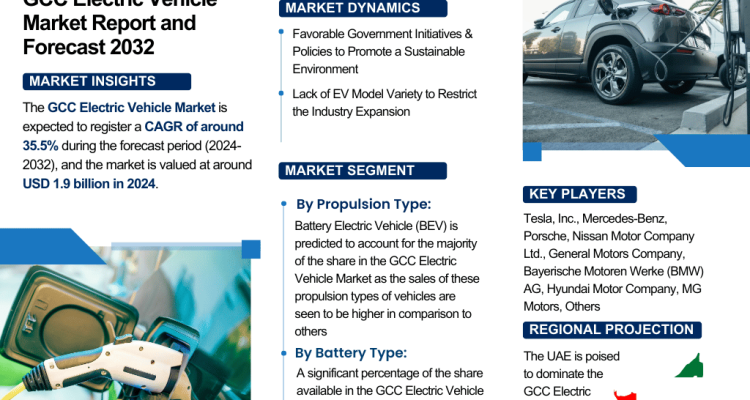 GCC Electric Vehicle Market Report and Forecast 2032