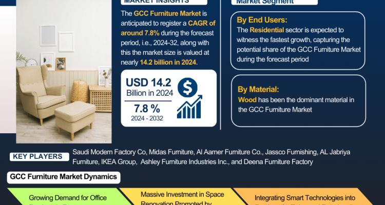 GCC Furniture Market Report and Forecast 2032 (1)