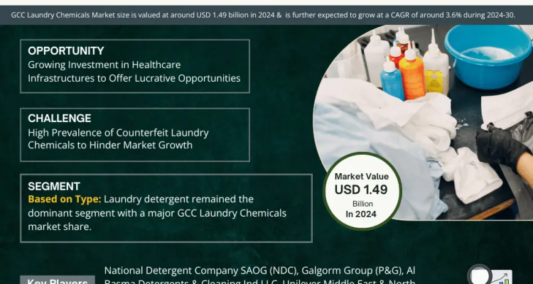 GCC Laundry Chemicals Market