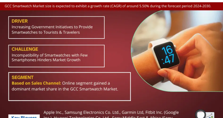 GCC Smartwatch Market Research Report Forecast (2024-2030)