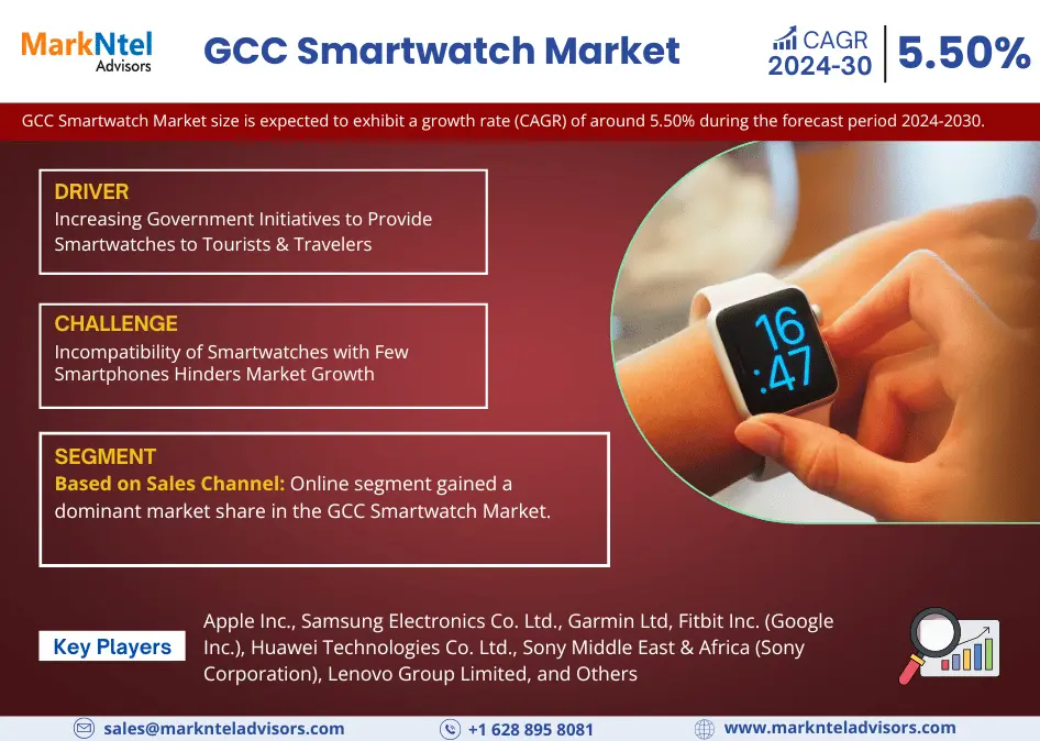 GCC Smartwatch Market Research Report Forecast (2024-2030)