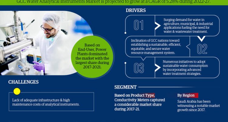 GCC-Water-Analytical-Instruments-Market (1)