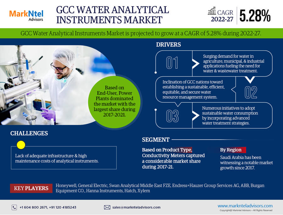 GCC-Water-Analytical-Instruments-Market (1)