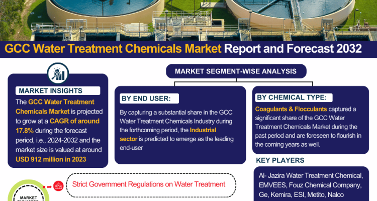 GCC Water Treatment Chemicals Market Report and Forecast 2032