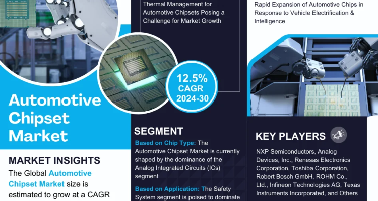 Global Automotive Chipset Market Research Report Forecast (2024-2030)