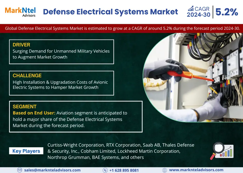 Global Defense Electrical Systems Market Research Report Forecast (2024-2030)