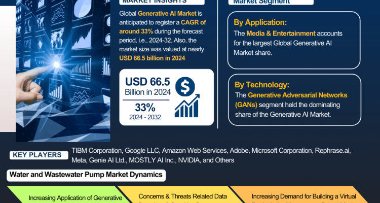 Global Generative AI Market Report and Forecast 2032