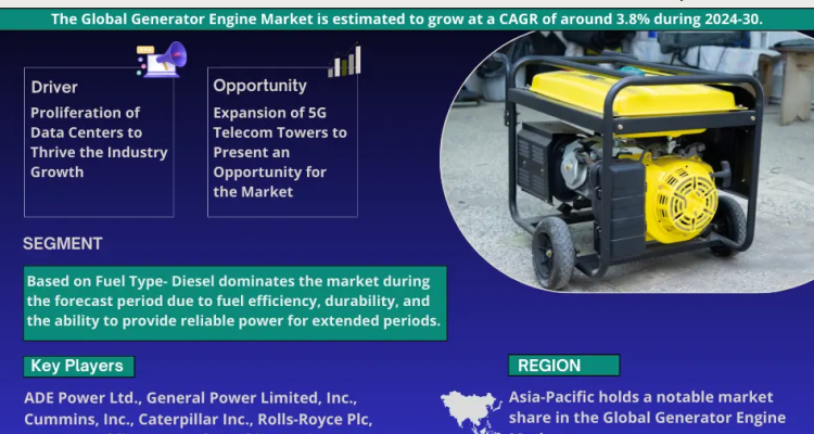 Global Generator Engine Market Research Report Forecast (2024-2030)