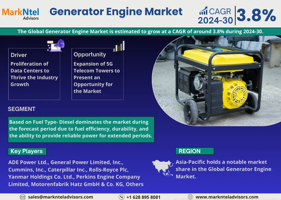 Global Generator Engine Market Research Report Forecast (2024-2030)