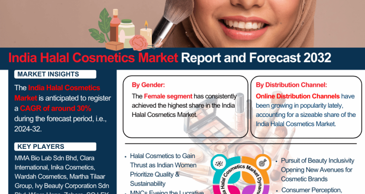 India Halal Cosmetics Market Report and Forecast 2032