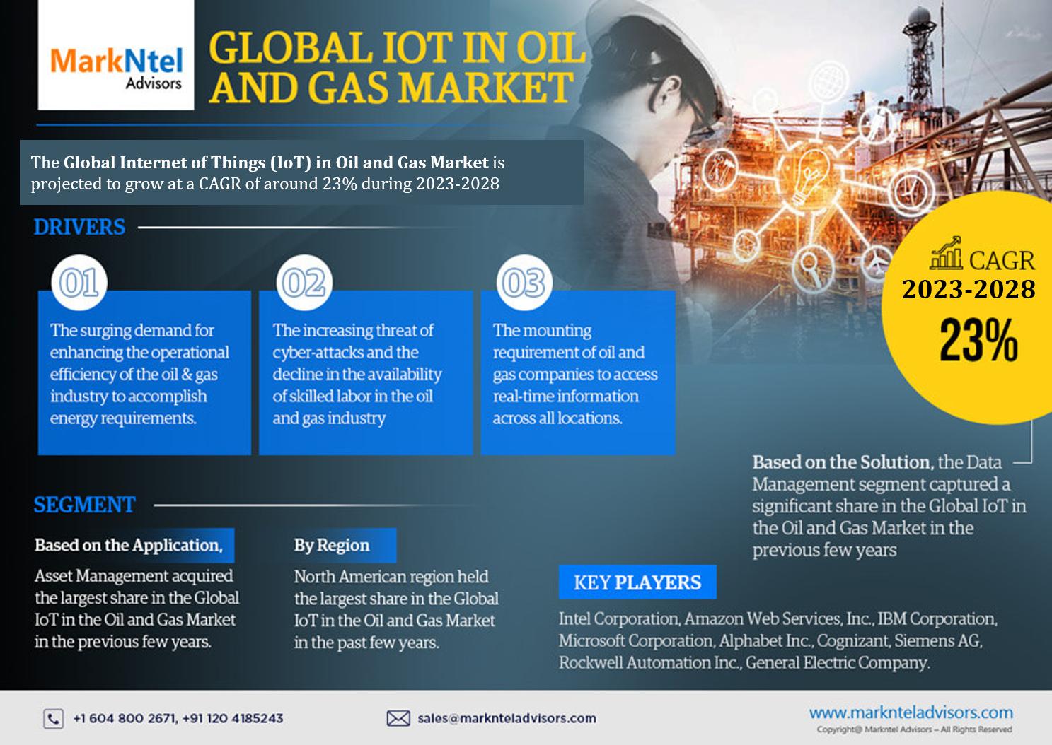 Internet of Things (IoT) in Oil and