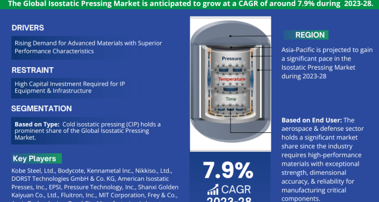 Isostatic_Pressing_Market_