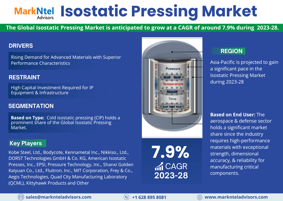 Isostatic_Pressing_Market_