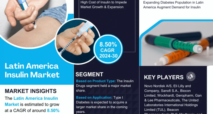 Latin America Insulin Market Research Report Forecast (2024-2030)