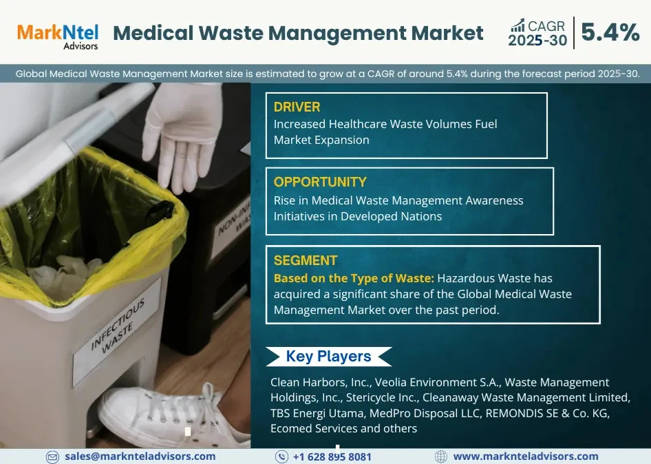 Medical Waste Management