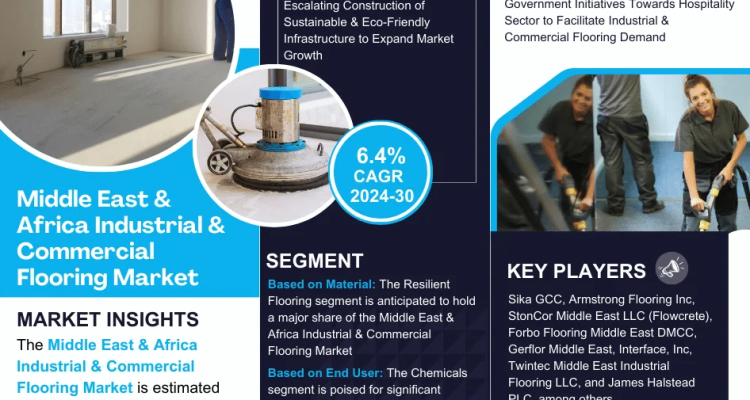 Middle East & Africa Industrial & Commercial Flooring Market Research Report Forecast (2024-2030)