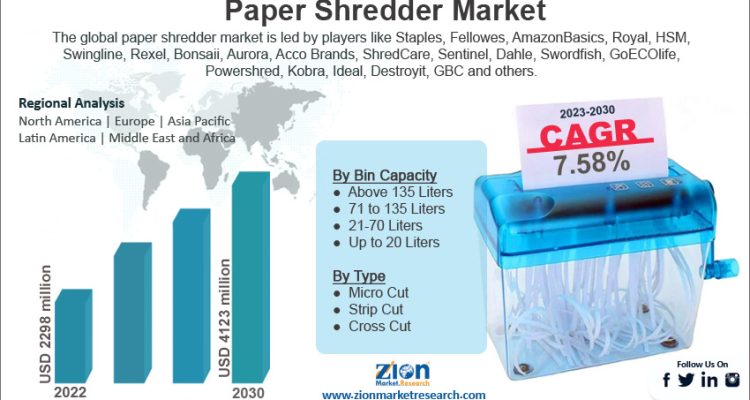 Paper Shredder Market