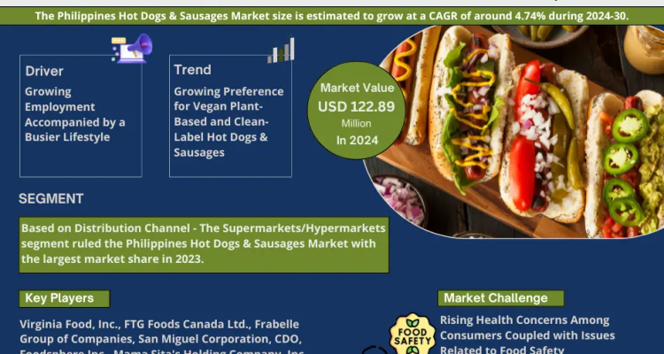 Philippines Hot Dogs & Sausages Market Research Report Forecast (2024-2030)