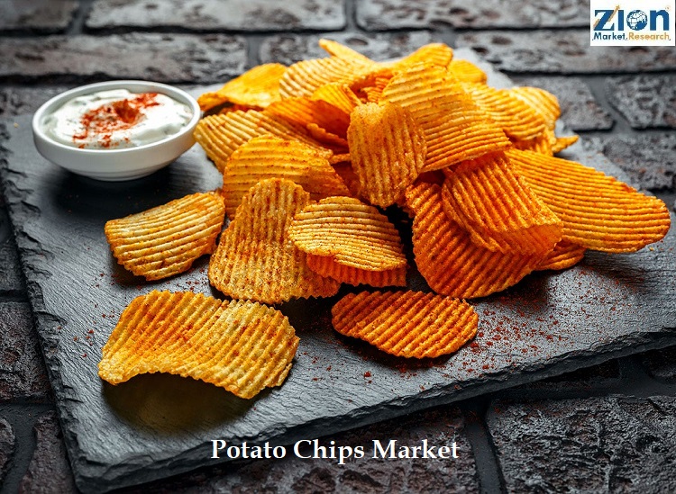 Potato Chips Market Size