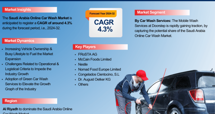 Saudi Arabia Car Wash Market Report and Forecast 2032