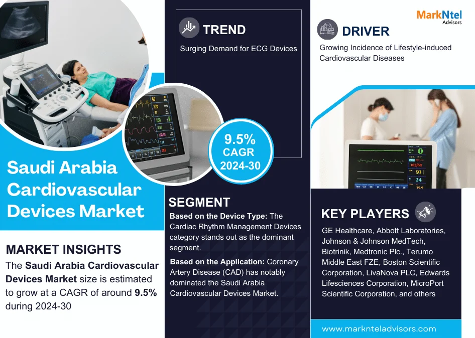 Saudi Arabia Cardiovascular Devices Market Research Report Forecast (2024-2030)