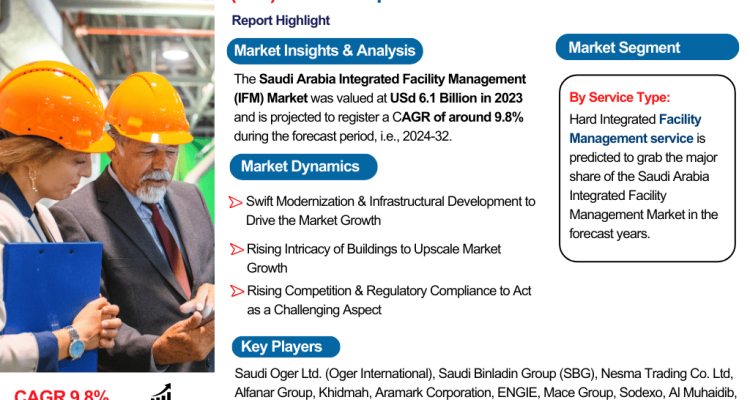 Saudi Arabia Integrated Facility Management (IFM) Market Report and Forecast 2032