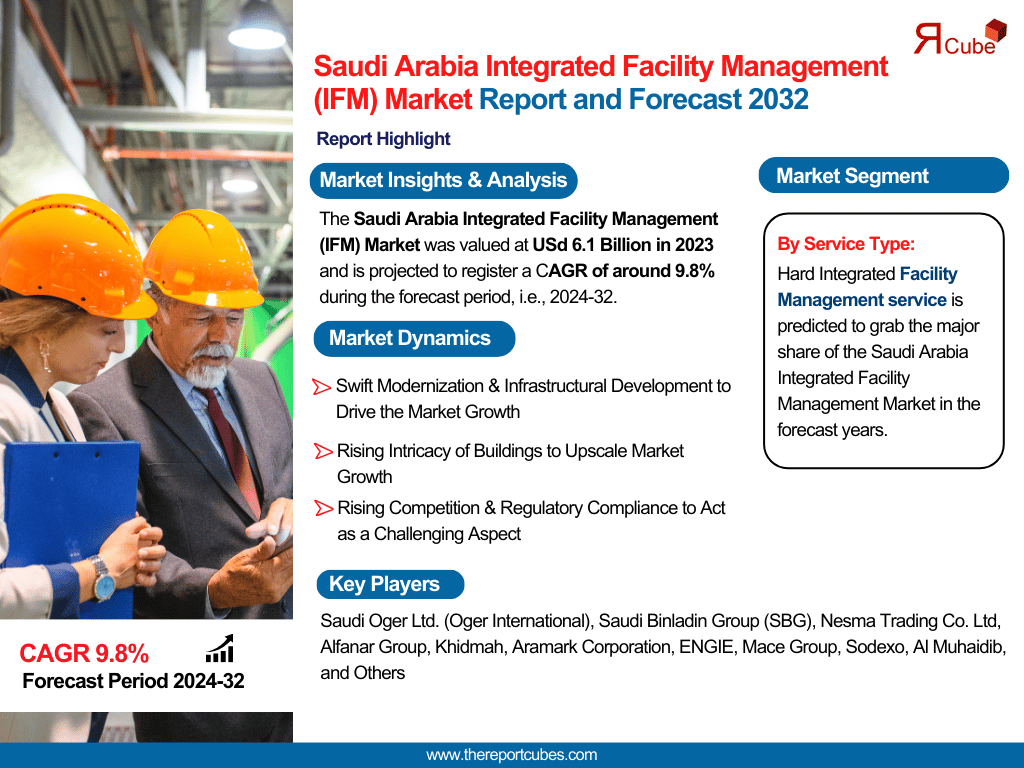 Saudi Arabia Integrated Facility Management (IFM) Market Report and Forecast 2032