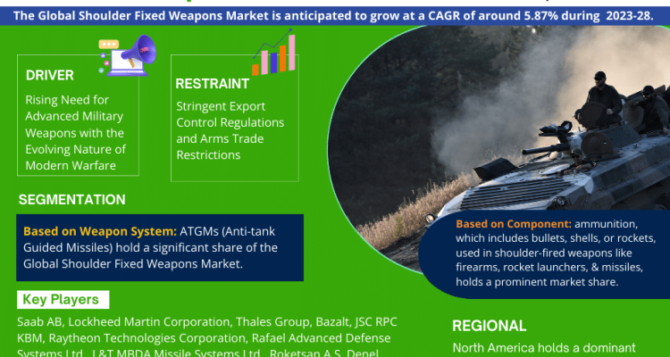 Shoulder_Fixed_Weapons_Market