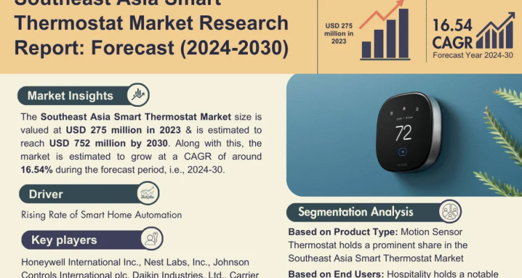 Southeast Asia Smart Thermostat Market Research Report Forecast (2024-2030)