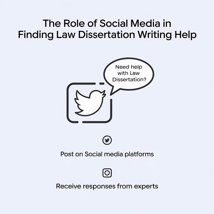 The Role of Social Media in Finding Law Dissertation Writing Help