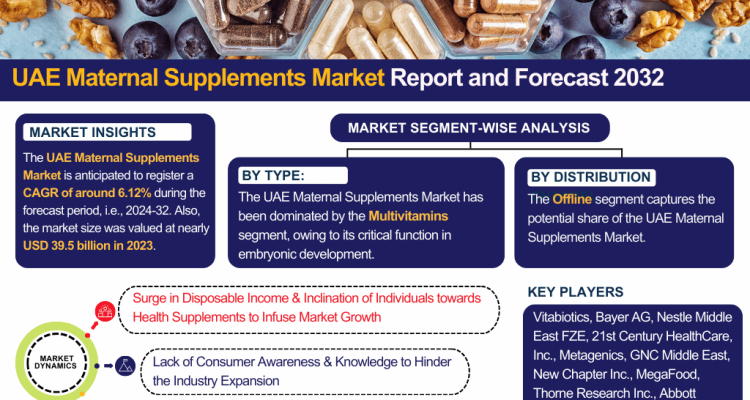 UAE Maternal Supplements Market Report and Forecast 2032