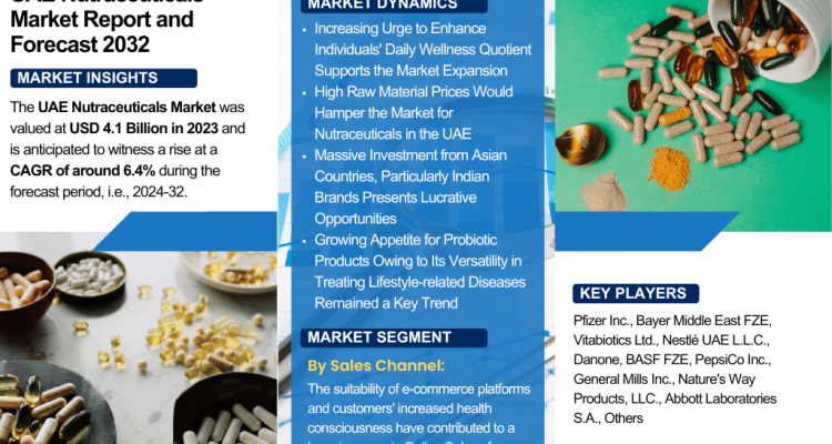 UAE Nutraceuticals Market Report and Forecast 2032