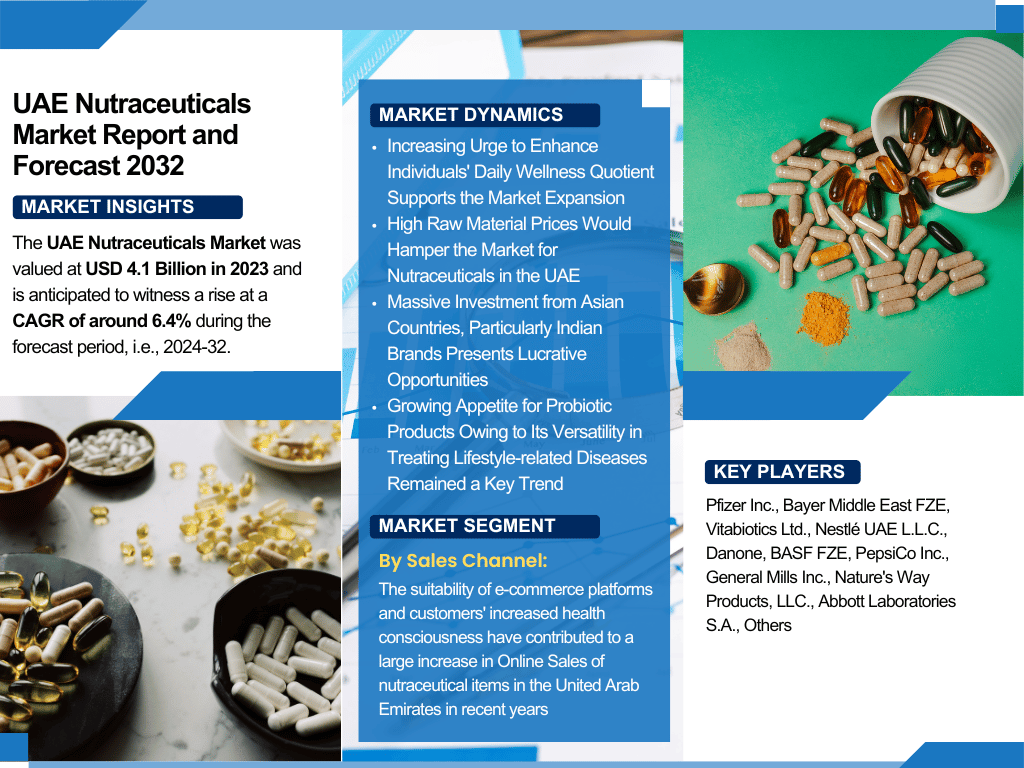 UAE Nutraceuticals Market Report and Forecast 2032