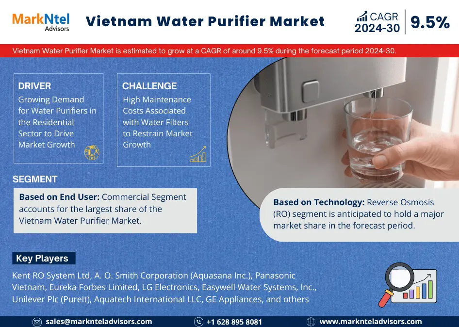 Vietnam Water Purifier Market Research Report Forecast (2024-2030)